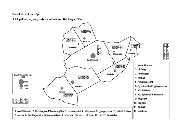 A teleplsek nagysgrendje s intzmnyi elltottsga a bcsalmsi kistrsgben