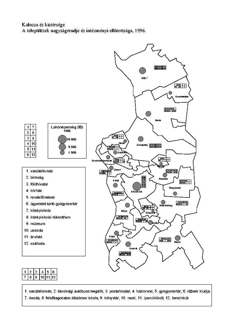 A teleplsek nagysgrendje s az intzmnyi elltottsg a kalocsai kistrsgben