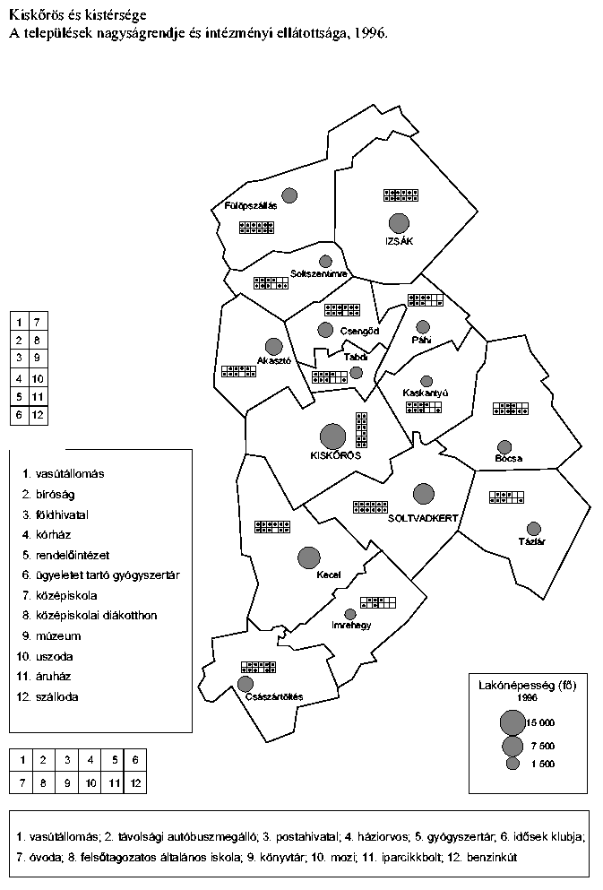 A teleplsek nagysgrendje s intzmnyi elltottsga a kiskrsi kistrsgben