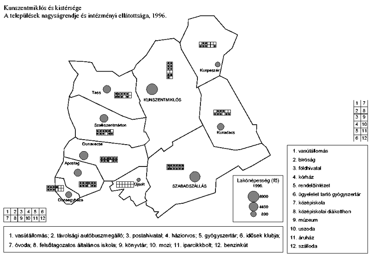 A teleplsek nagysgrendje s intzmnyi elltottsga a kunszentmiklsi kistrsgben