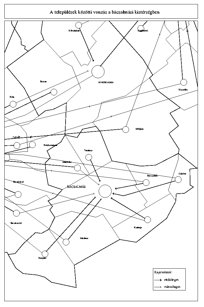 A teleplsek kztti vonzs a bcsalmsi kistrsgben