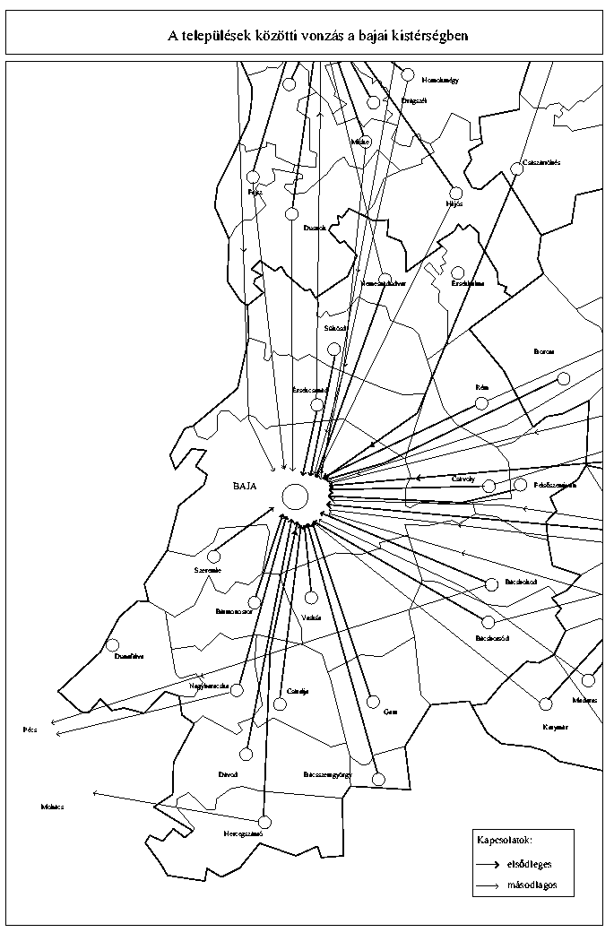 a teleplsek kztti vonzs a bajai kistrsgben