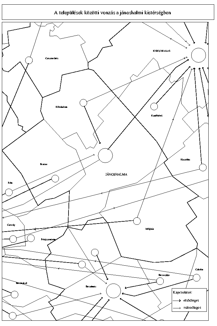 A teleplsek kztti vonzs a jnoshalmi kistrsgben
