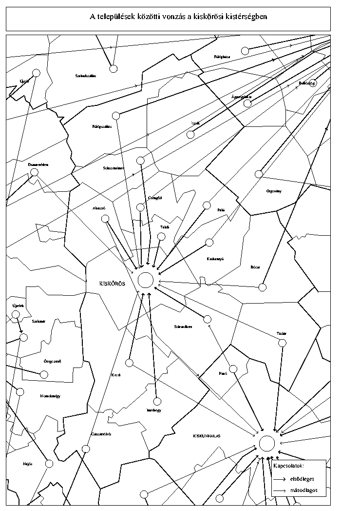 A teleplsek kztti vonzs a kiskrsi kistrsgben