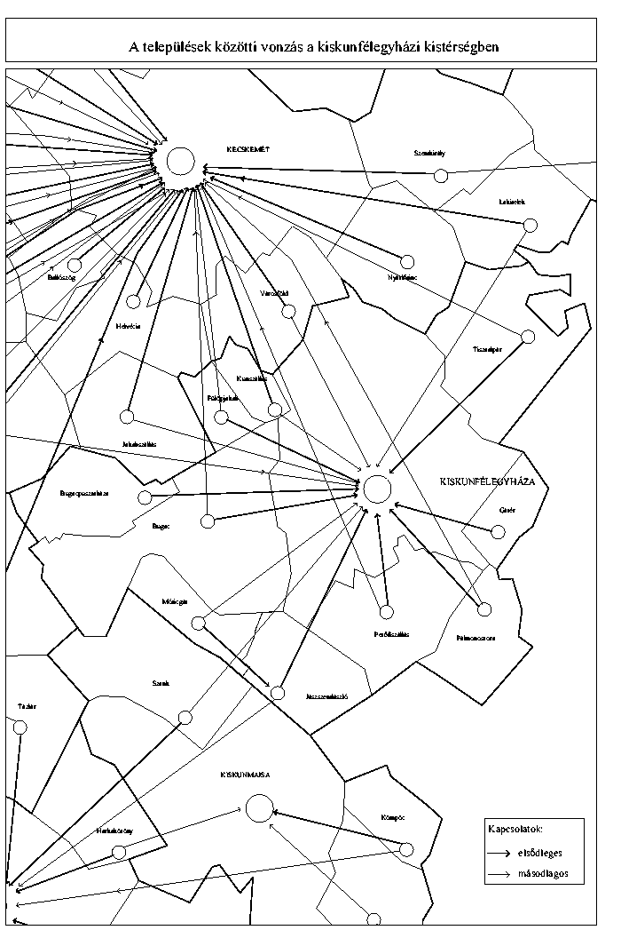 A teleplsek kztti vonzs a kiskunflegyhzi kistrsgben