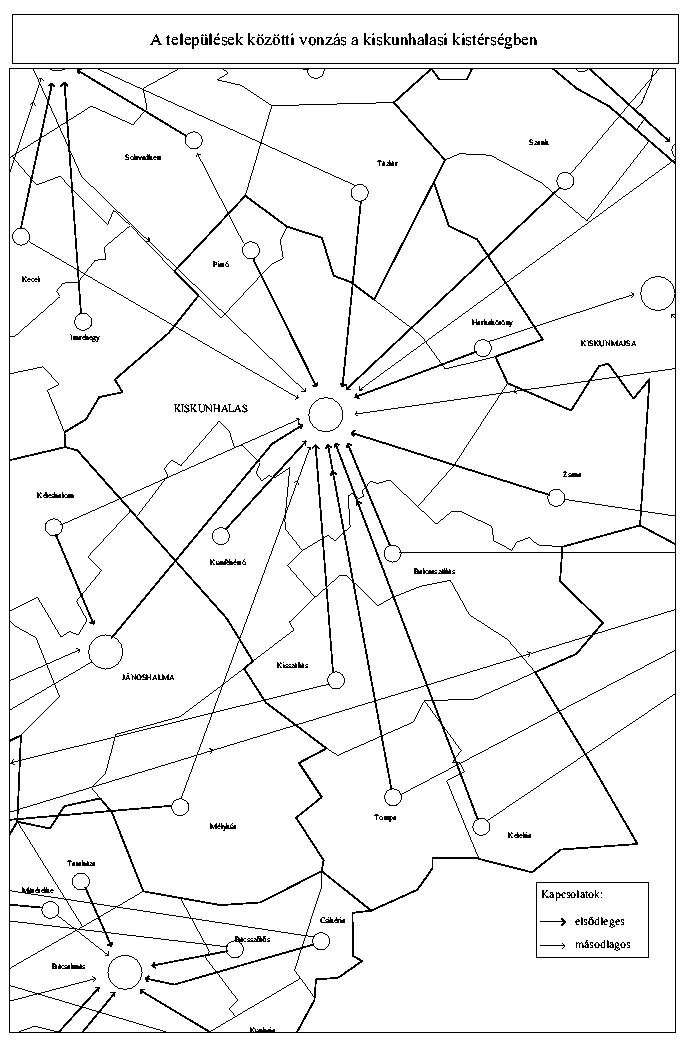 A teleplsek kztti vonzs a kiskunhalasi kistrsgben
