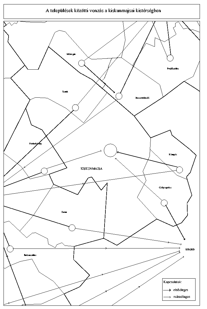 A teleplsek kztti vonzs a kiskunmajsai kistrsgben