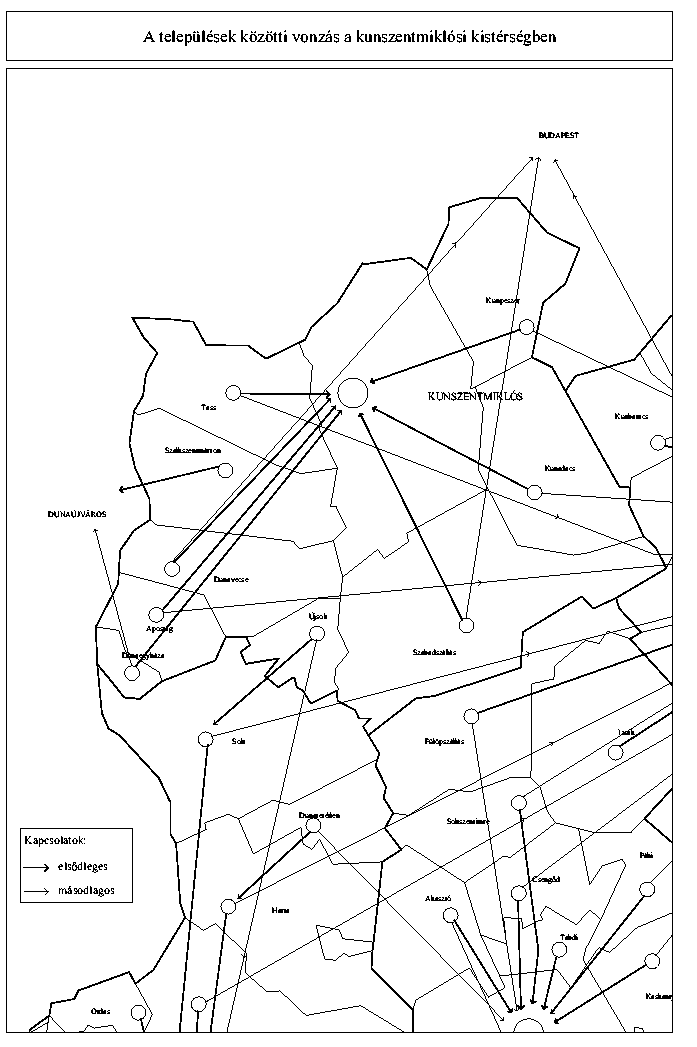 A teleplsek kztti vonzs a kunszentmiklsi kistrsgben