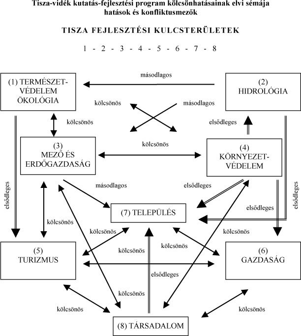 kulcsterlet